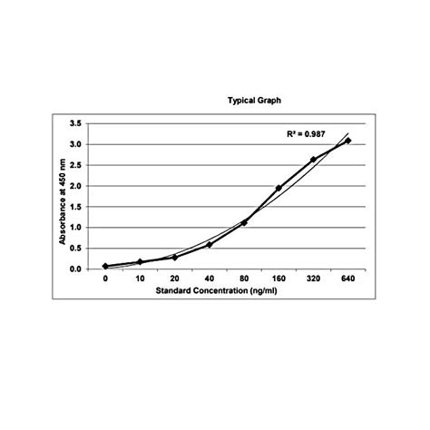 KRIBIOLISA Alemtuzumab (LEMTRADA) ELISA Kit 